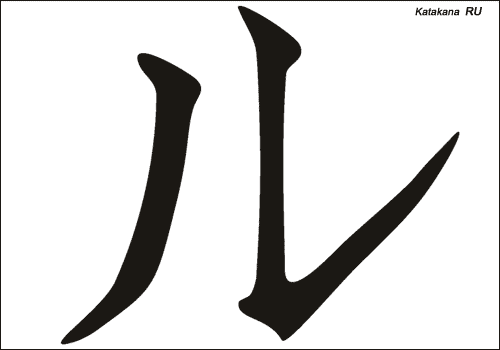 Alphabet japonais Katakana : RU
